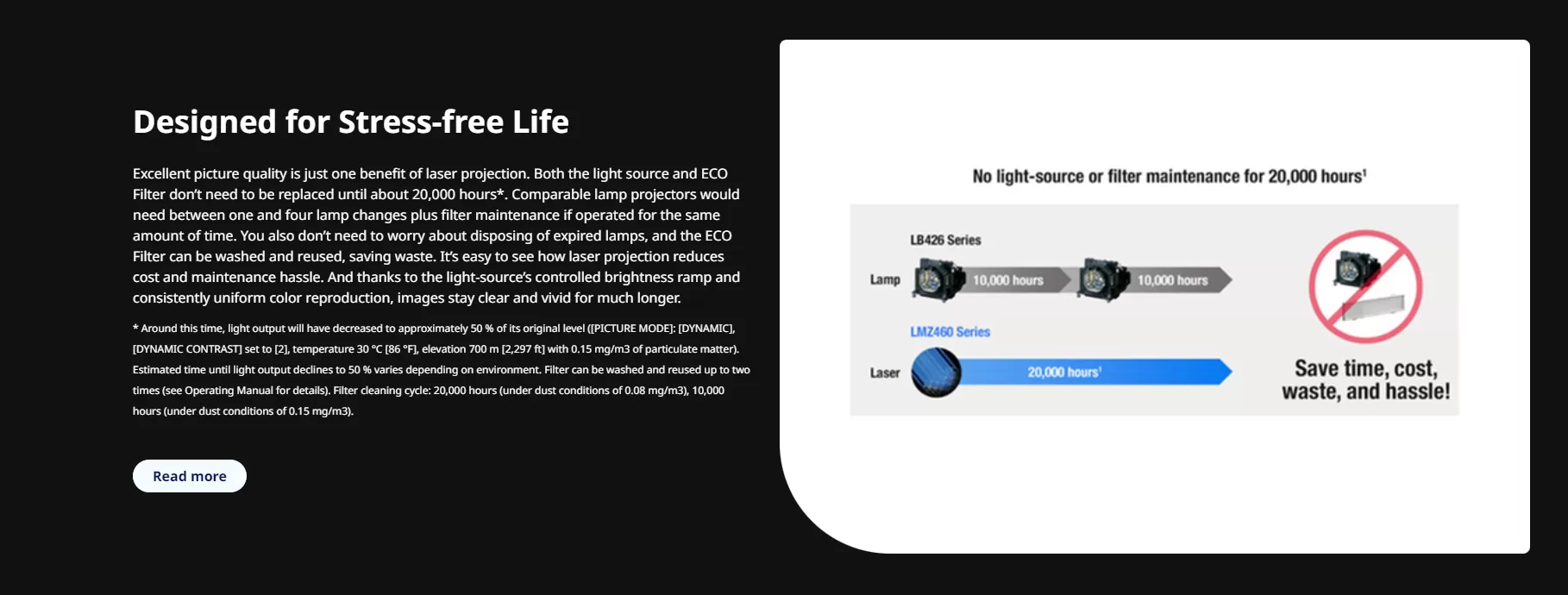 Máy chiếu Laser công nghệ LCD Panasonic PT-LMZ460